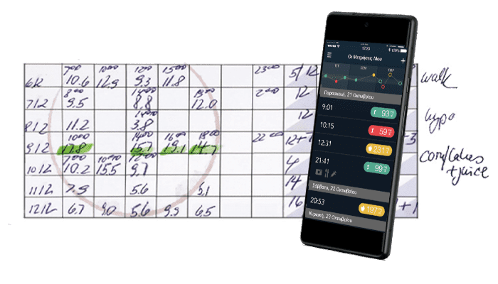 Δεν χρειάζεται χειρόγραφο ημερολόγιο γλυκόζης