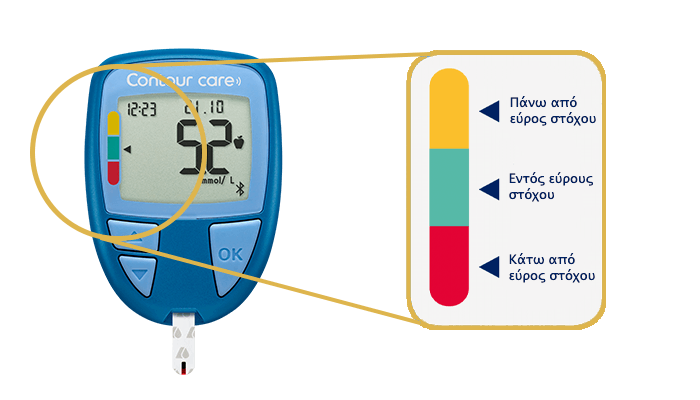 smartCOLOUR target range indicator